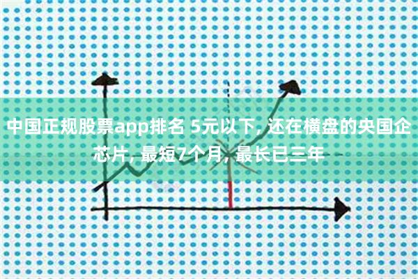 中国正规股票app排名 5元以下, 还在横盘的央国企芯片, 最短7个月, 最长已三年